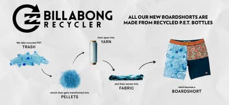 Billabong Recycler Boardshorts | Blue Tomato